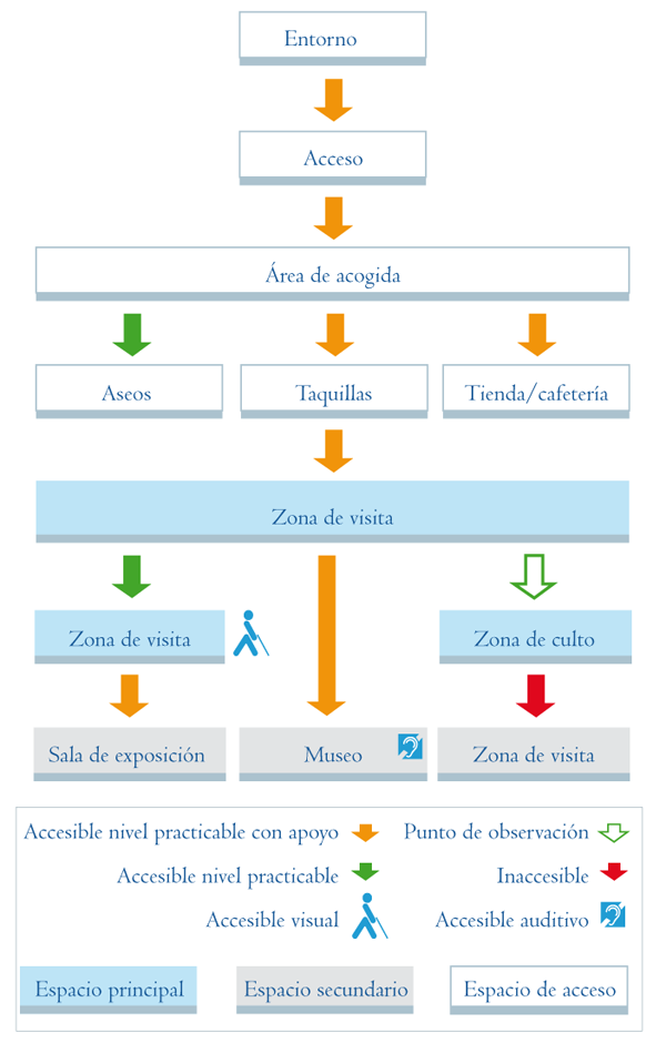 Ejemplo de esquema