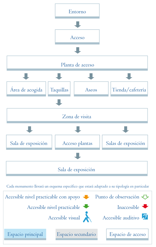 Esquema para palacios urbanos