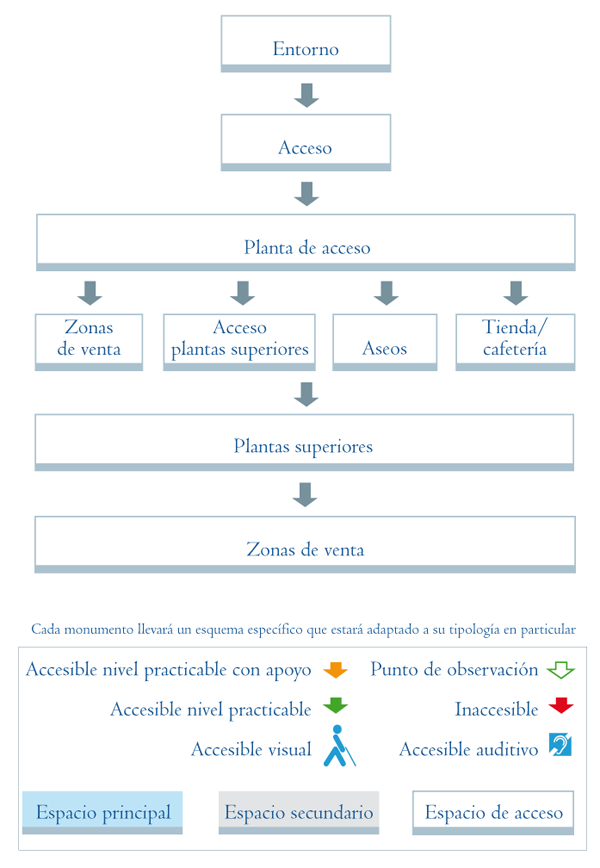 Esquema para lonjas y mercados