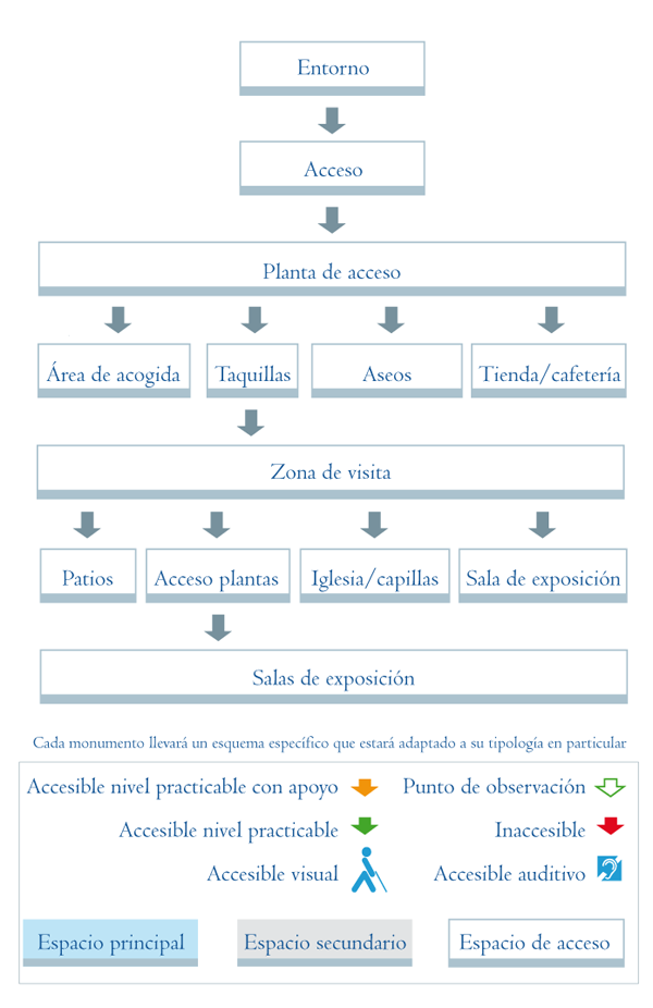 Esquema para hospitales y hospedajes