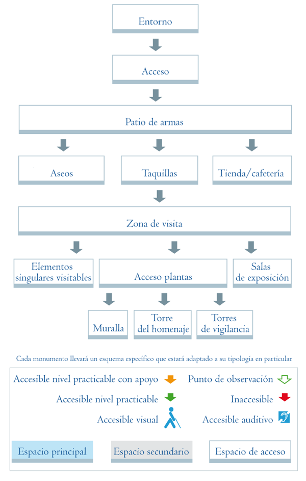 Esquema para castillos 