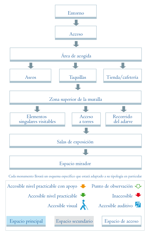 Esquema para murallas