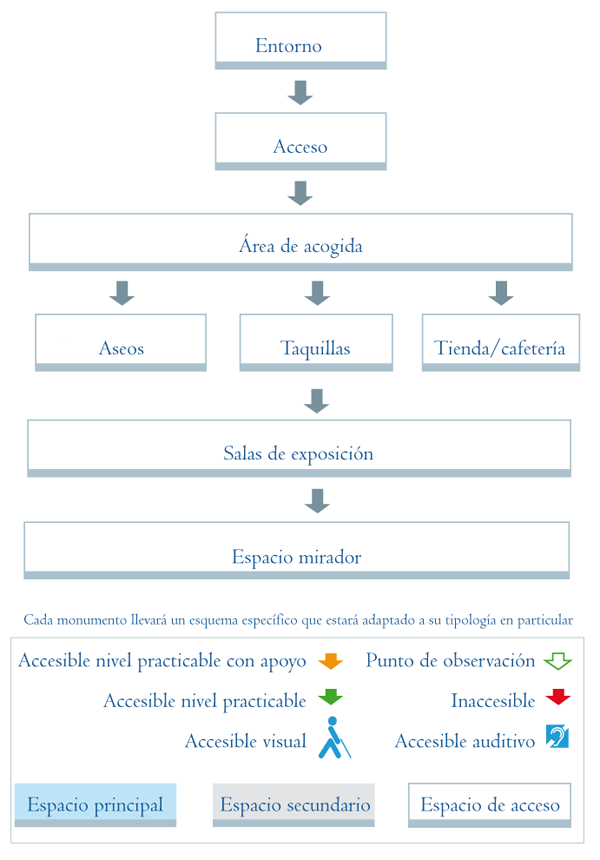 Esquema para torres y atalayas