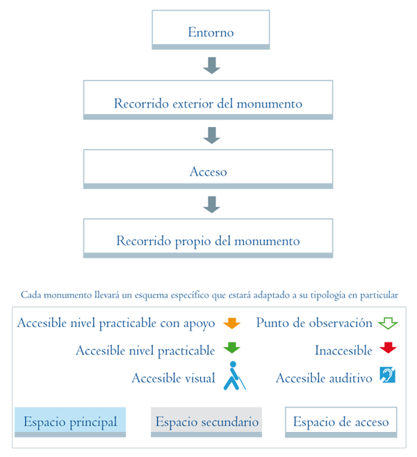 Esquema para obras civiles, 