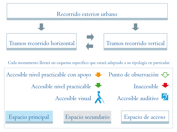 Esquema para 