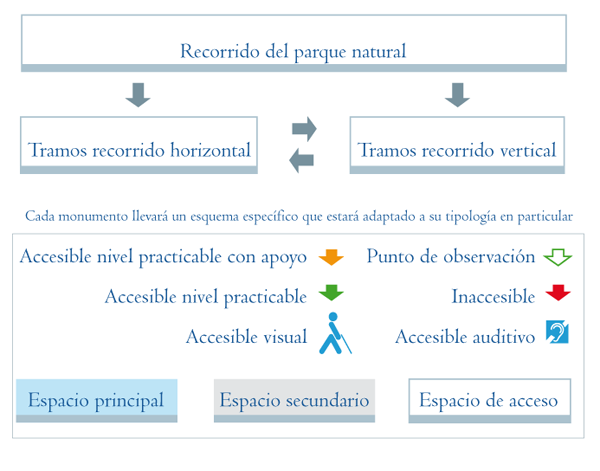 Esquema para monumentos naturales