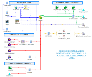 Esquema del proyecto