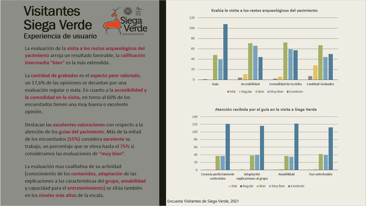 ESTUDO DO PATRIMÓNIO E TURISMO CULTURAL